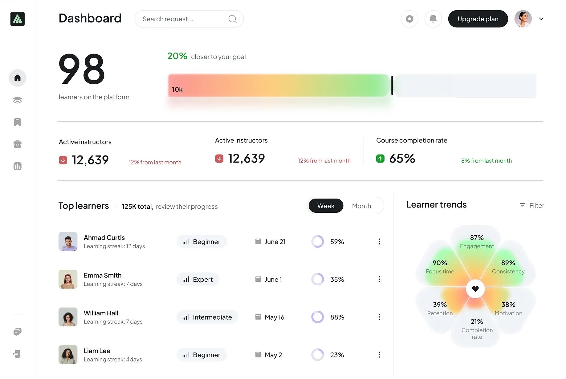 Custom dashboard software example